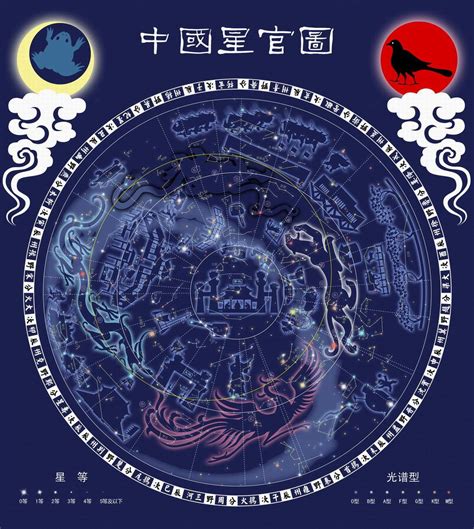 析木星座|中國古代的十二星座